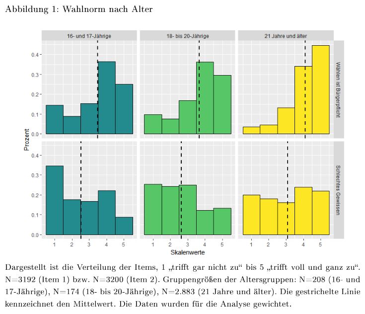 06 Wahlaltersenkung Abb1