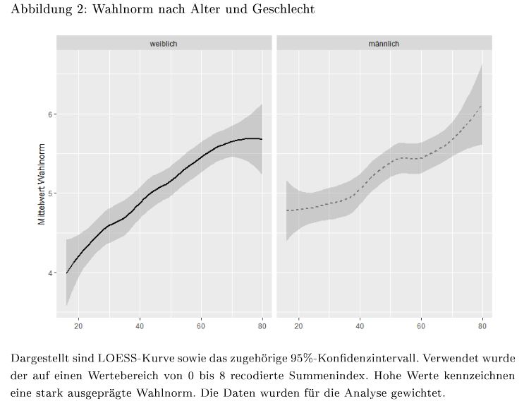 06 Wahlaltersenkung Abb2