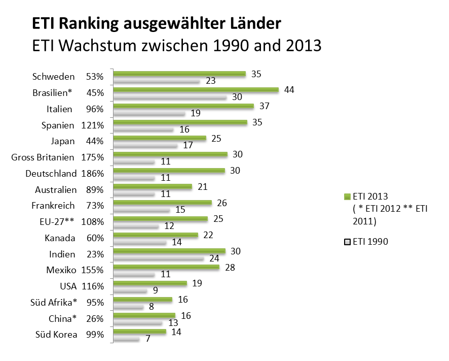 36 Kemfert Abbildung 1