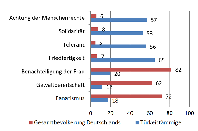 19 Mueller und Pollack Abbildung
